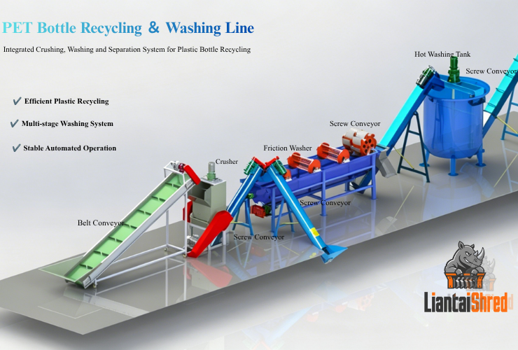 PET Bottle Recycling Solution – Efficient Washing and Reprocessing System