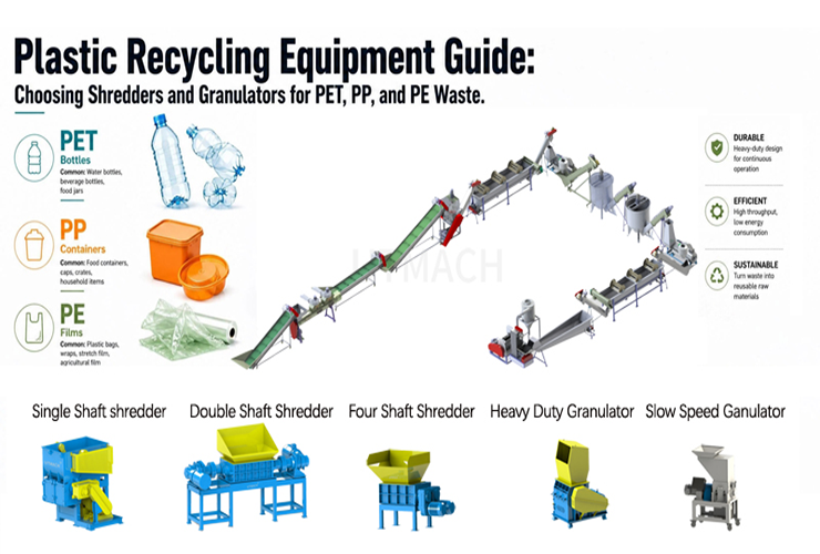 Plastic Recycling Equipment Guide: Choosing Shredders and Granulators for PET, PP, and PE Waste 